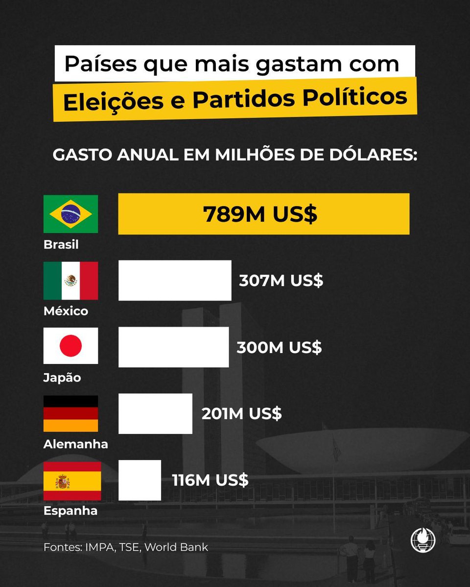 Students For Liberty Brasil 🔸 tweet media