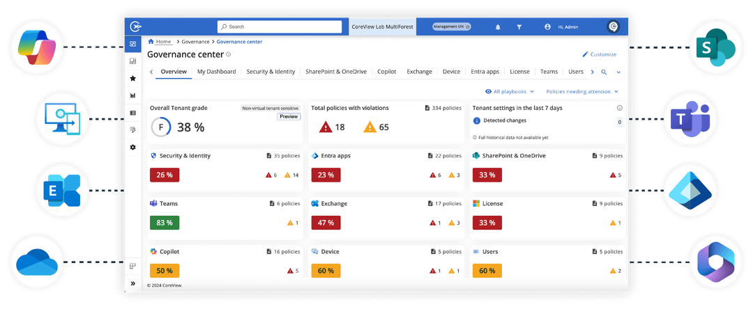 CoreView tweet media