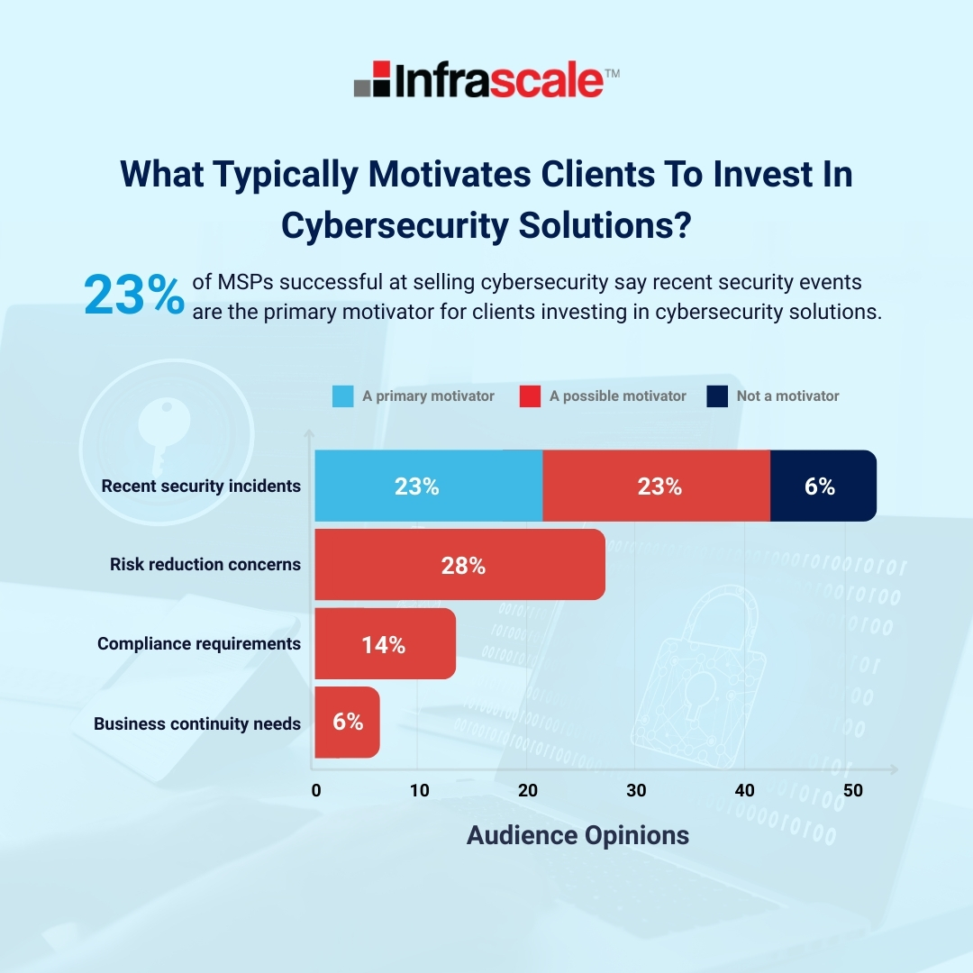 Infrascale tweet media