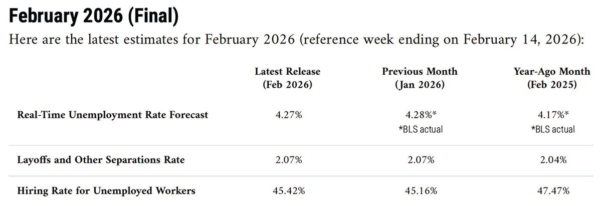 ChicagoFed tweet media