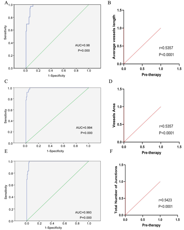 cdtm4's tweet photo. 🧬Original Research: CD33 promotes angiogenesis and tumor progression through immune–vascular interactions, suggesting a potential biomarker and therapeutic target in cancer🎯.
🔗https://t.co/nY5LmYoL0z
#CancerBiology #Angiogenesis #Immunology
@WileyHealth https://t.co/2GGD9axu1S