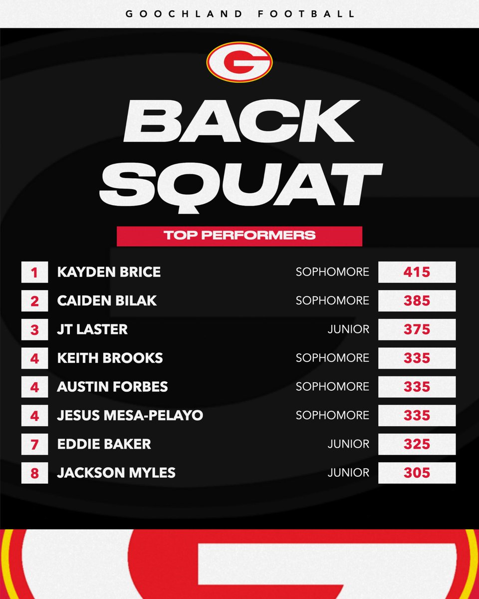 Goochland Football tweet media