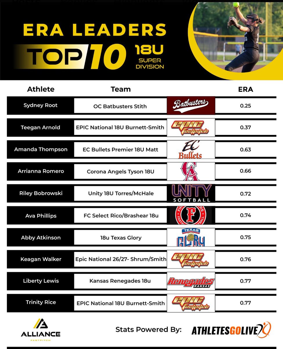 UNITY 18U Torres/McHale tweet media