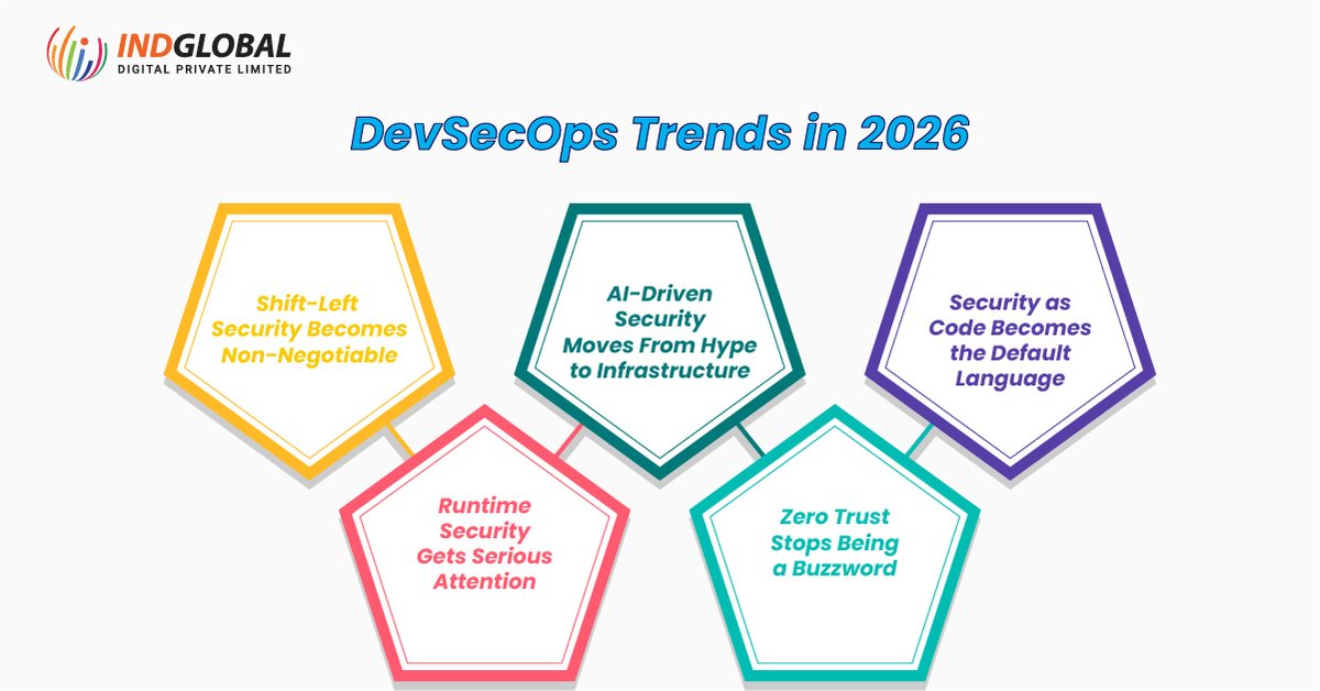 IndGlobal Digital Private Limited tweet media