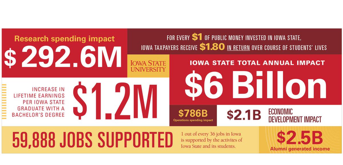 Inside Iowa State tweet media