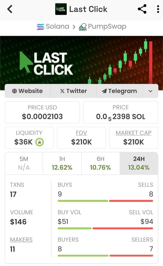 Stan_leeCrypt's tweet photo. @MrWhale I think the super cycle is about to begin. I'm already bidding on $lastclick, should continue this epic run until millions.. soon 

FYI, I'm not watching from the sideline, https://t.co/9PClNsMW4H