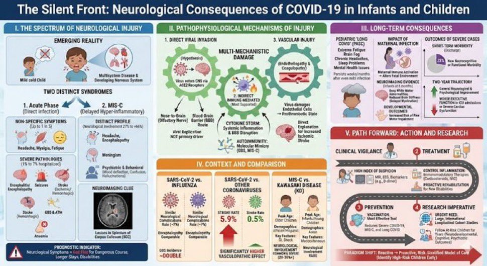 Horrendous.  They said it didn’t do anything to children. 
#LongCovidAwareness