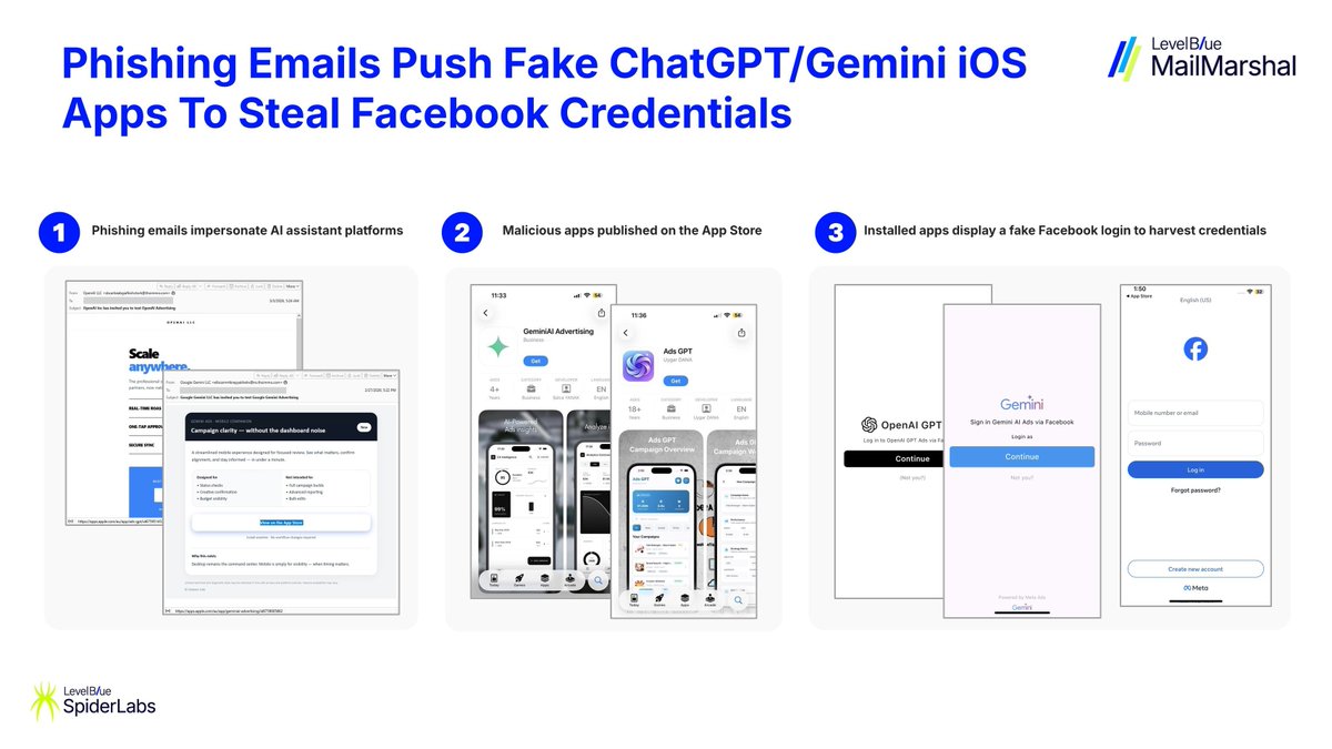 SpiderLabs tweet media