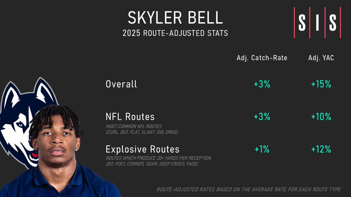 CFB Film Room tweet media