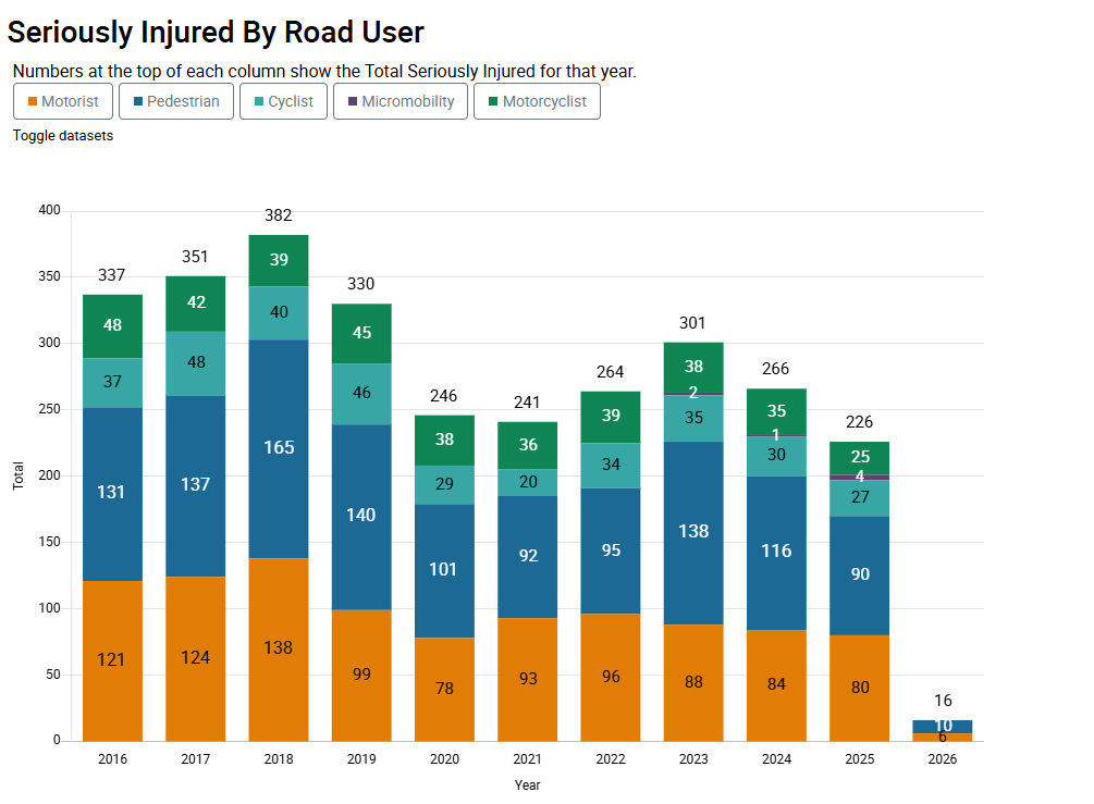 Open Data - Toronto tweet media