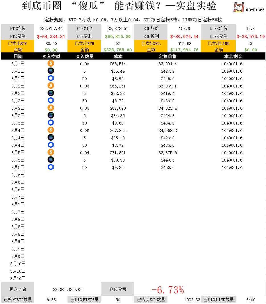 看不懂的SOL tweet media