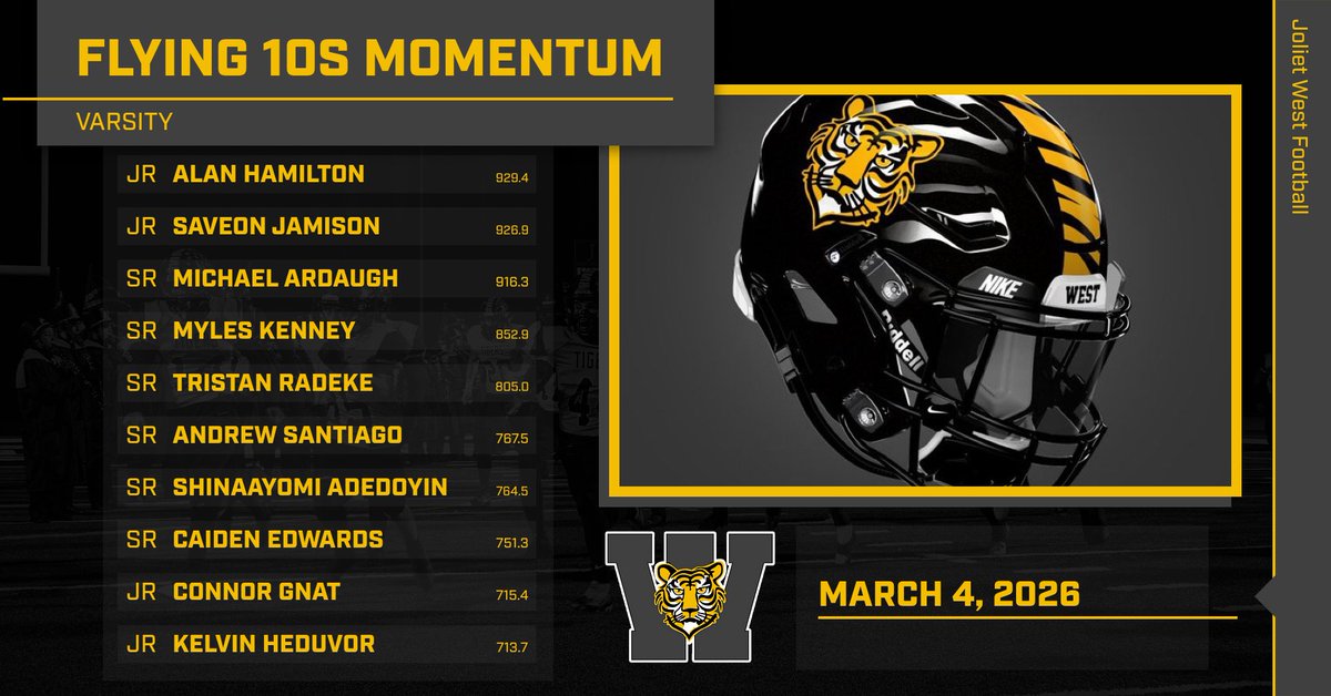 Joliet West Football tweet media