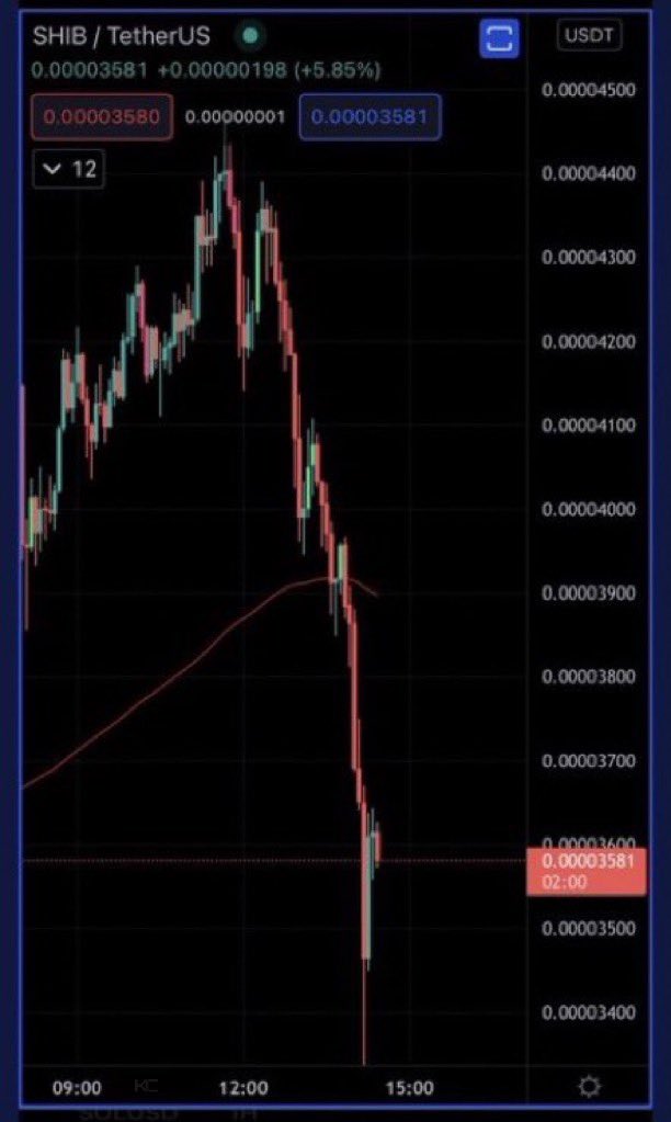 RoarWeb3's tweet photo. This is still one of my favourite moments in Crypto 😂 https://t.co/O0kgCGr5hj