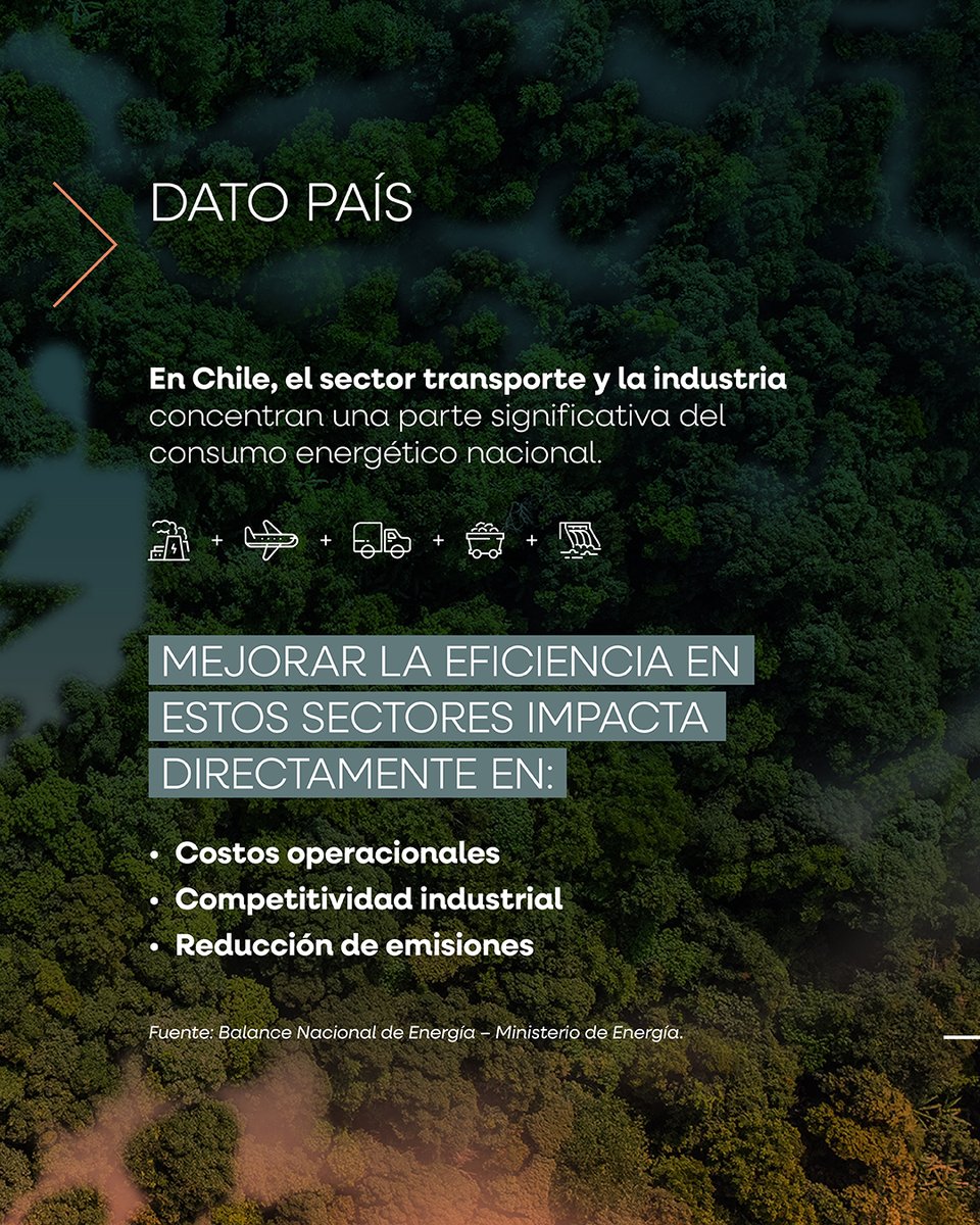 Hyvolution Chile tweet media