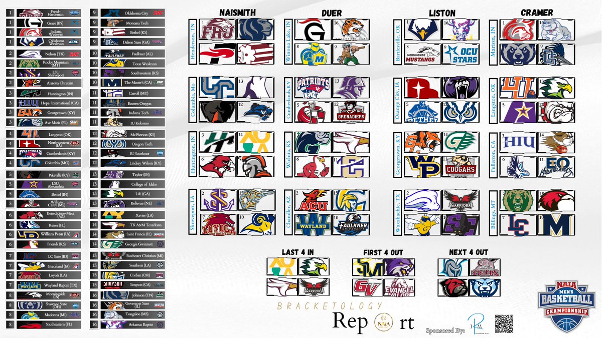NAIA Hoops Report tweet media