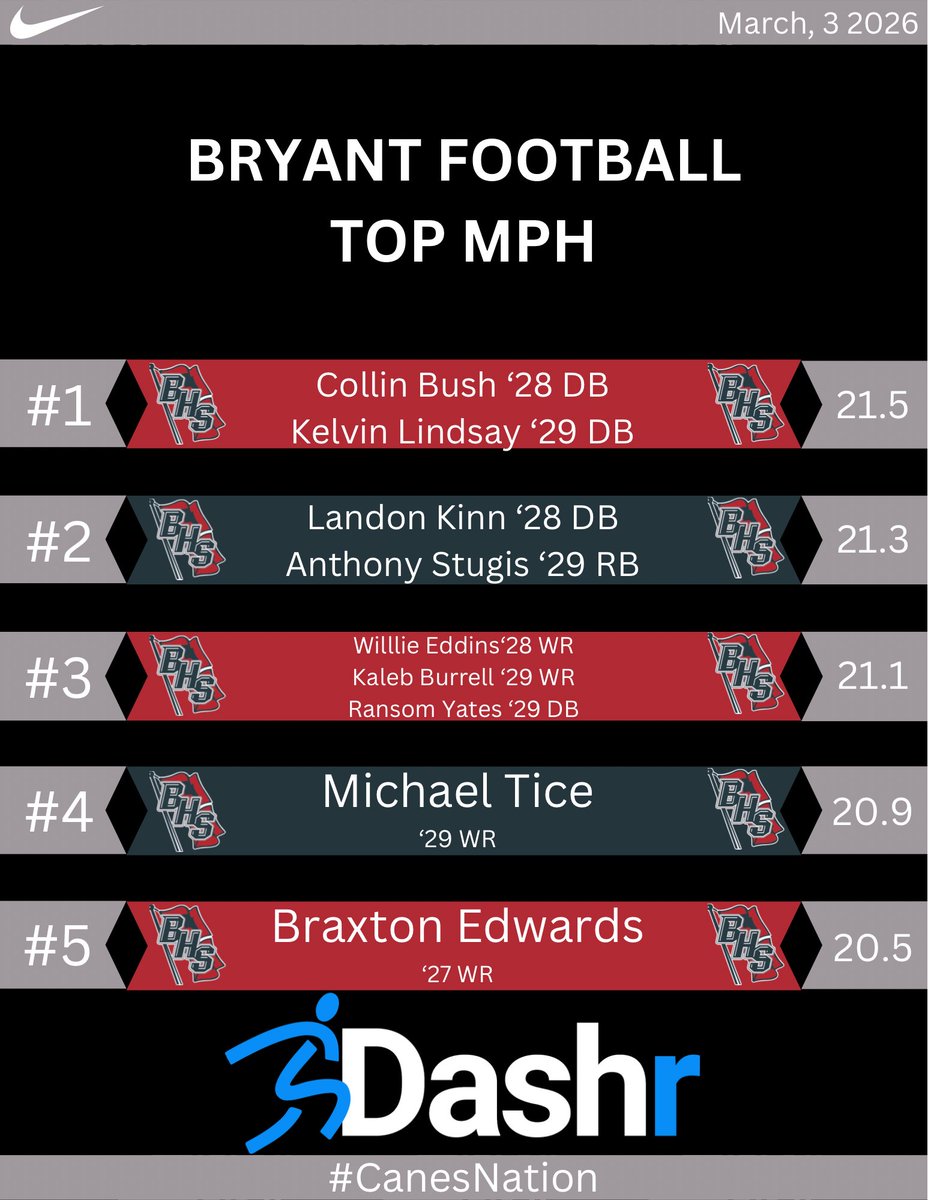 Alma Bryant Football tweet media