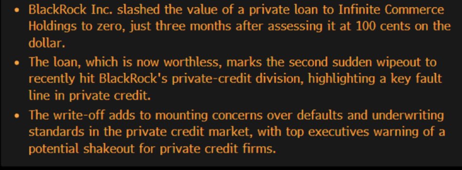 Hoefgeest's tweet image. Melt-down in de private credit market 🫠🙉 #Zero