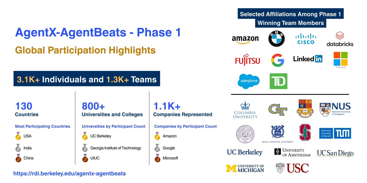 Dawn Song tweet media