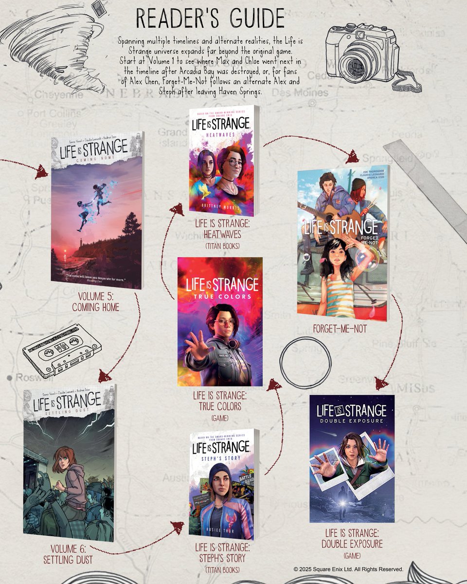 Titan Comics tweet media