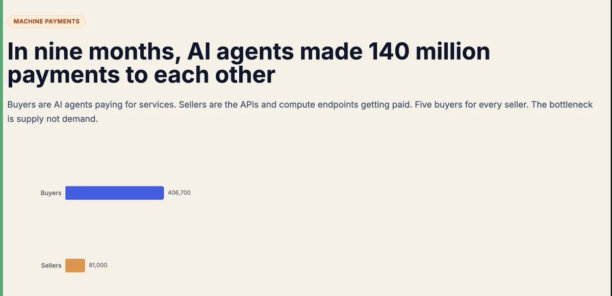 Enterprise Onchain tweet media