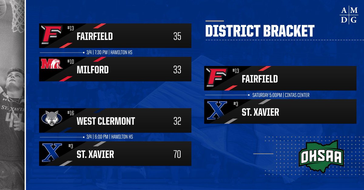 St. Xavier Basketball tweet media