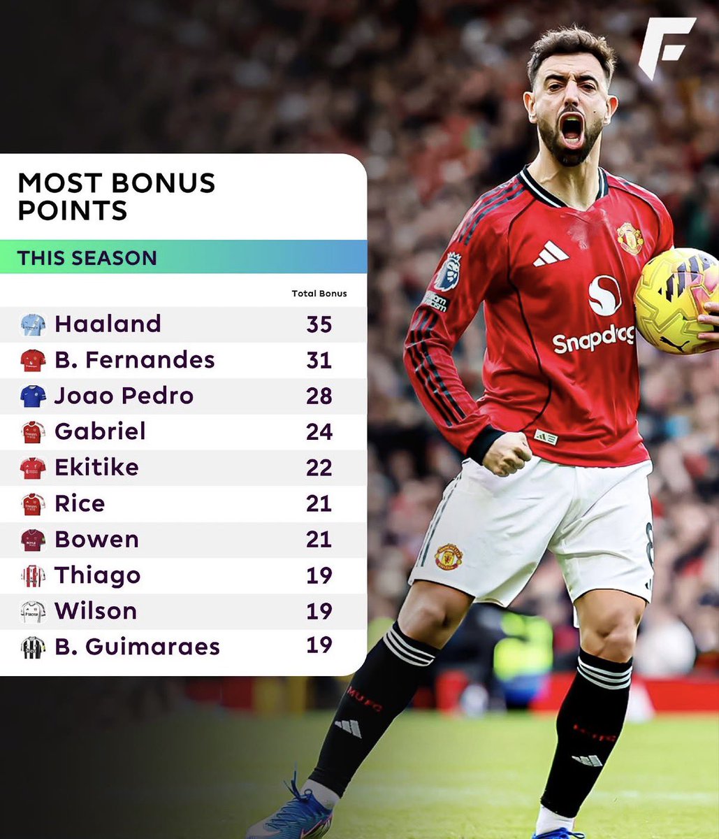 FPL Focal tweet media