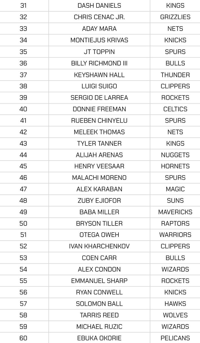 Draft Class Brasil tweet media