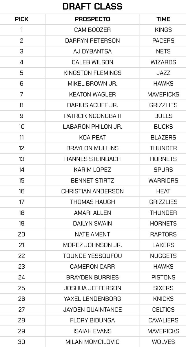 Draft Class Brasil tweet media