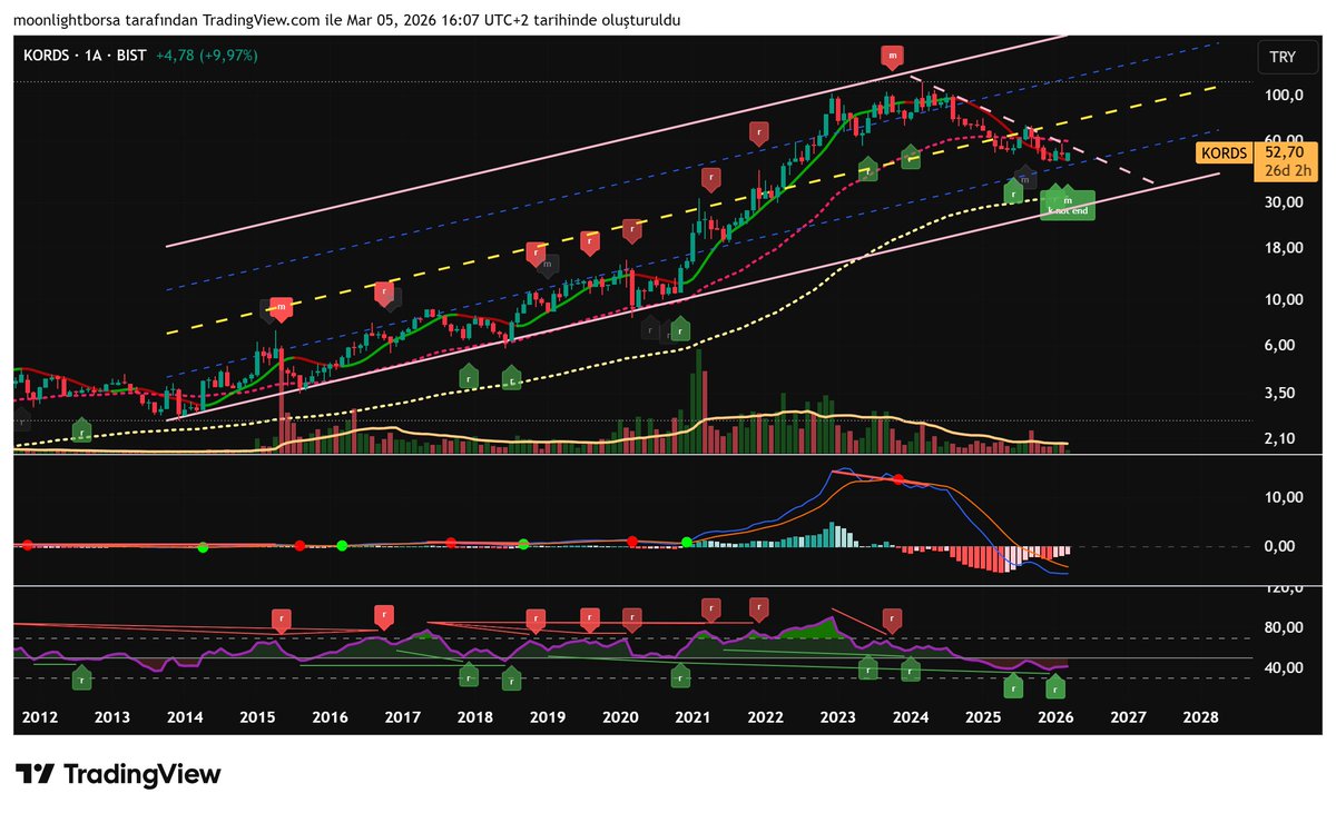 Moonlightborsa's tweet image. #kords