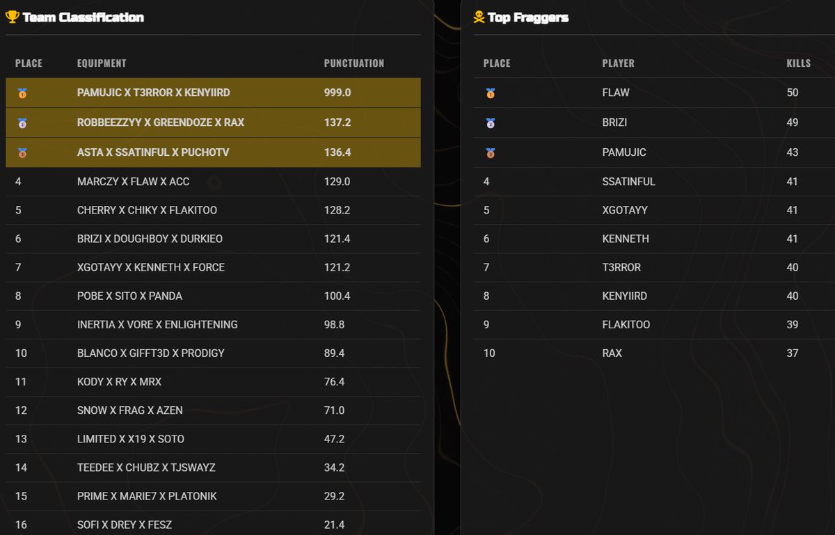 🐐 Flaww💰 tweet media