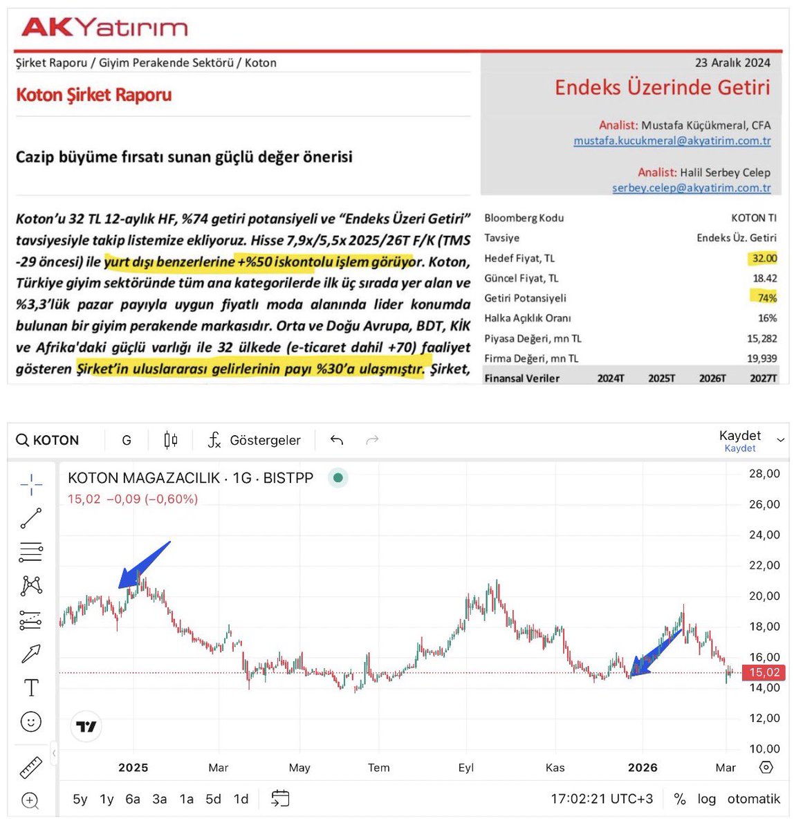 Aracı Kurum Raporları tweet media