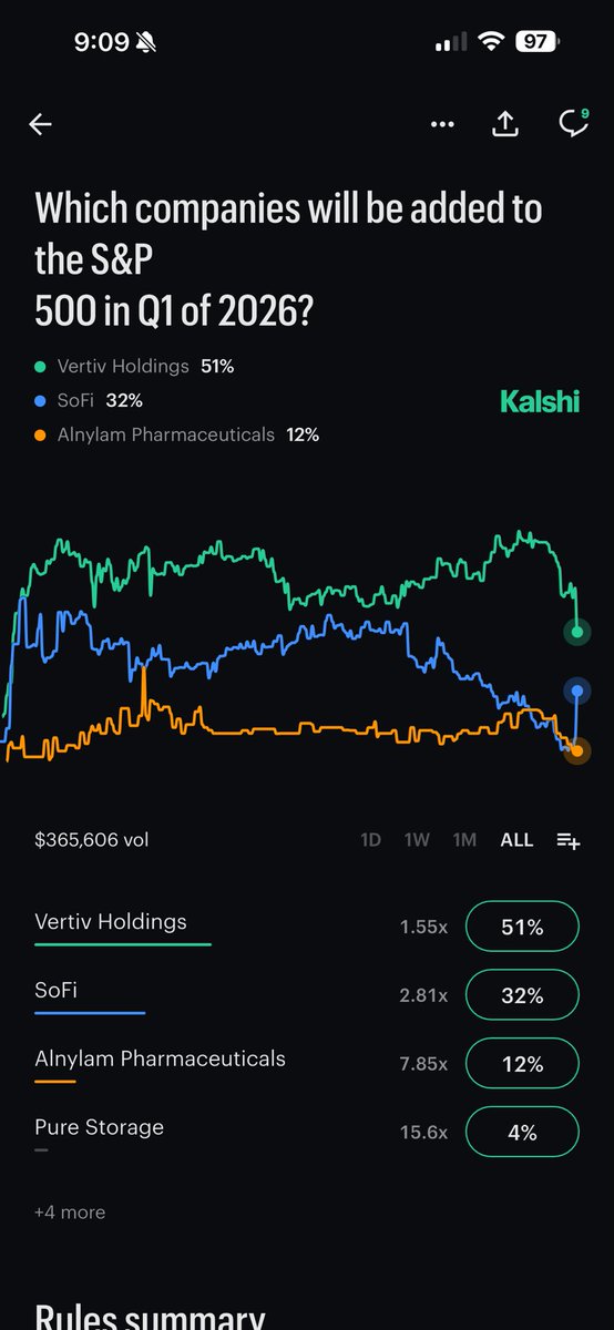 Brett_Lowder's tweet photo. @insiderinvests Sudden spike for $SOFI https://t.co/Z3YNcFeMfM