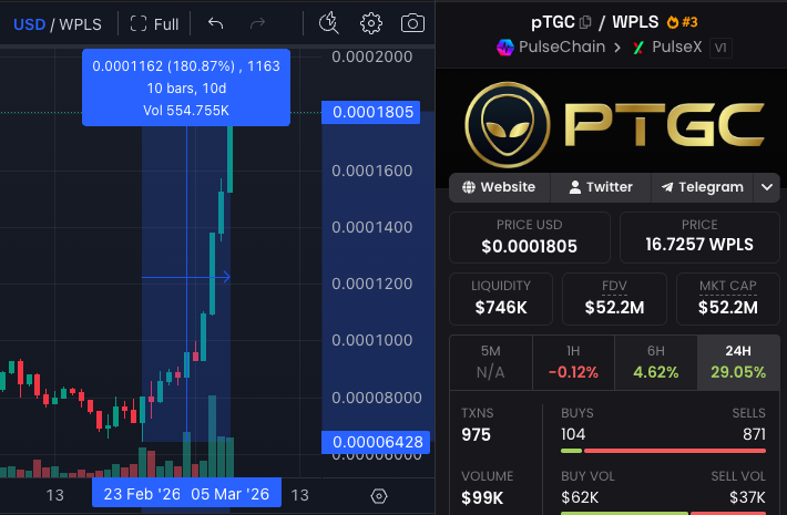 THE Crypto Tiger tweet media