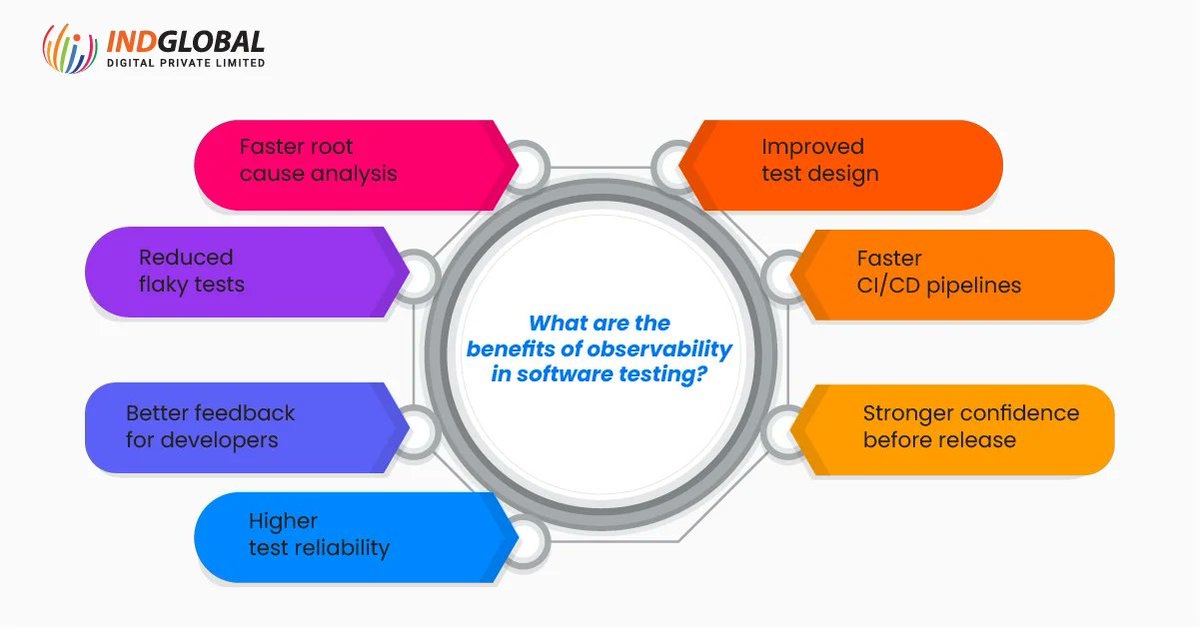 IndGlobal Digital Private Limited tweet media