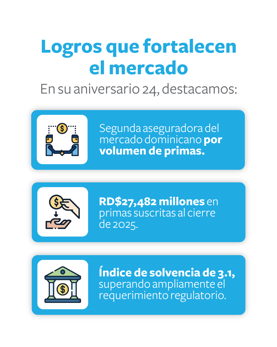 Fiduciaria Reservas tweet media