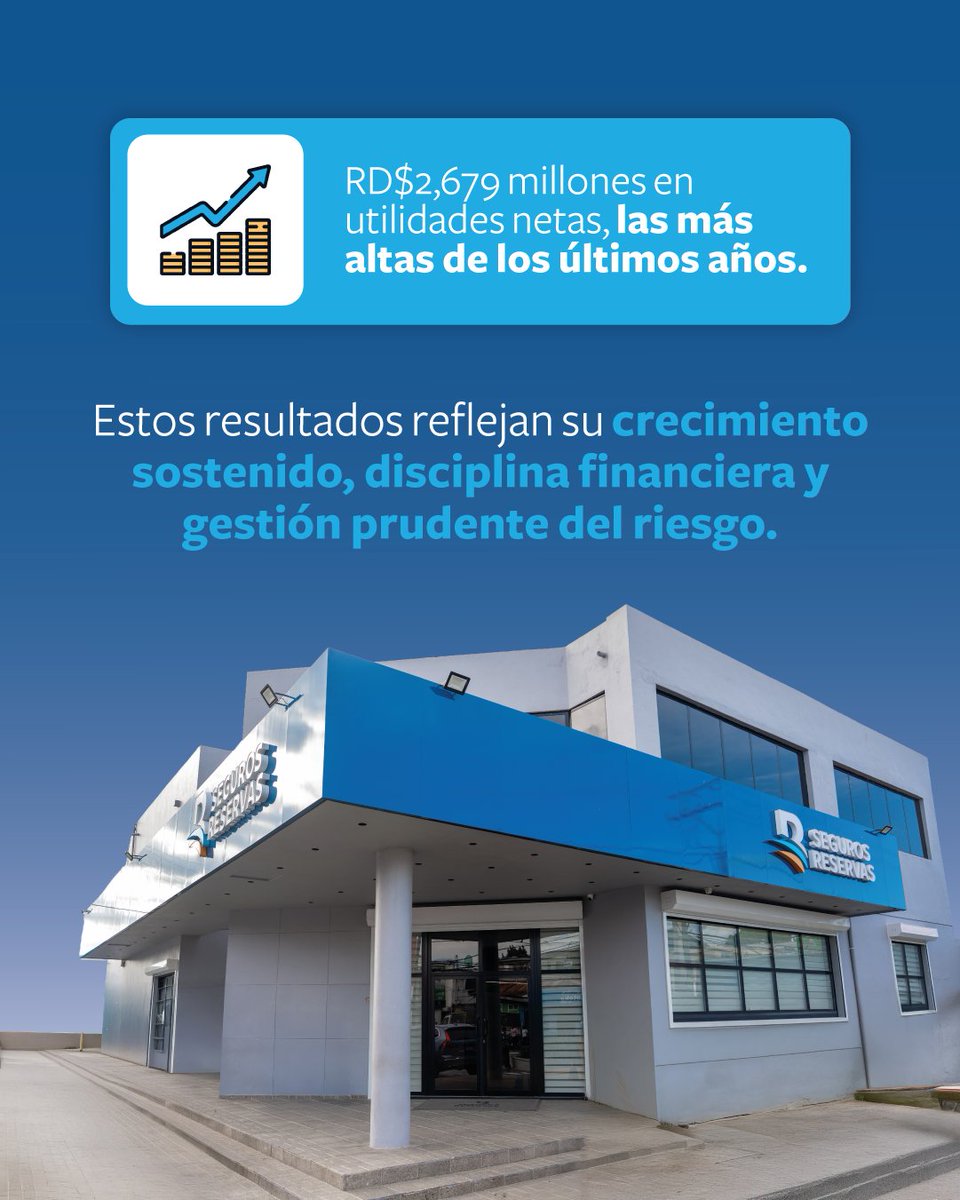 Fiduciaria Reservas tweet media