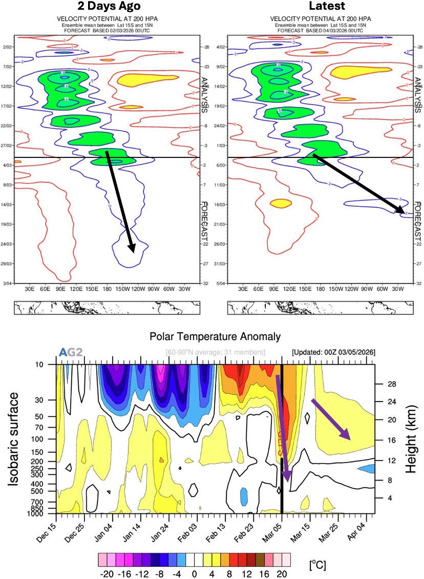 Atmospheric_G2's tweet image. #Europe: How long will #warm #weather last? #MJO could be hitting sooner rather than later. #SSW also on the table… What to look out for in terms of #risks for #pattern #shifts.

ag2trader.com/1-15days/?blog…