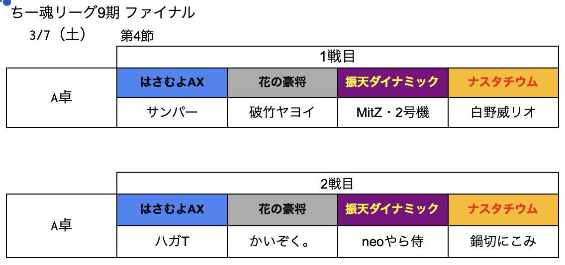 ちー魂リーグ公式 tweet media