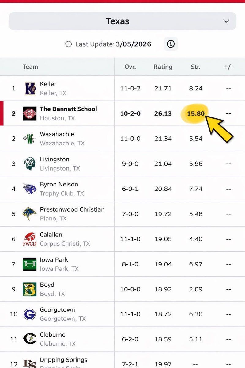 The Bennett School tweet media