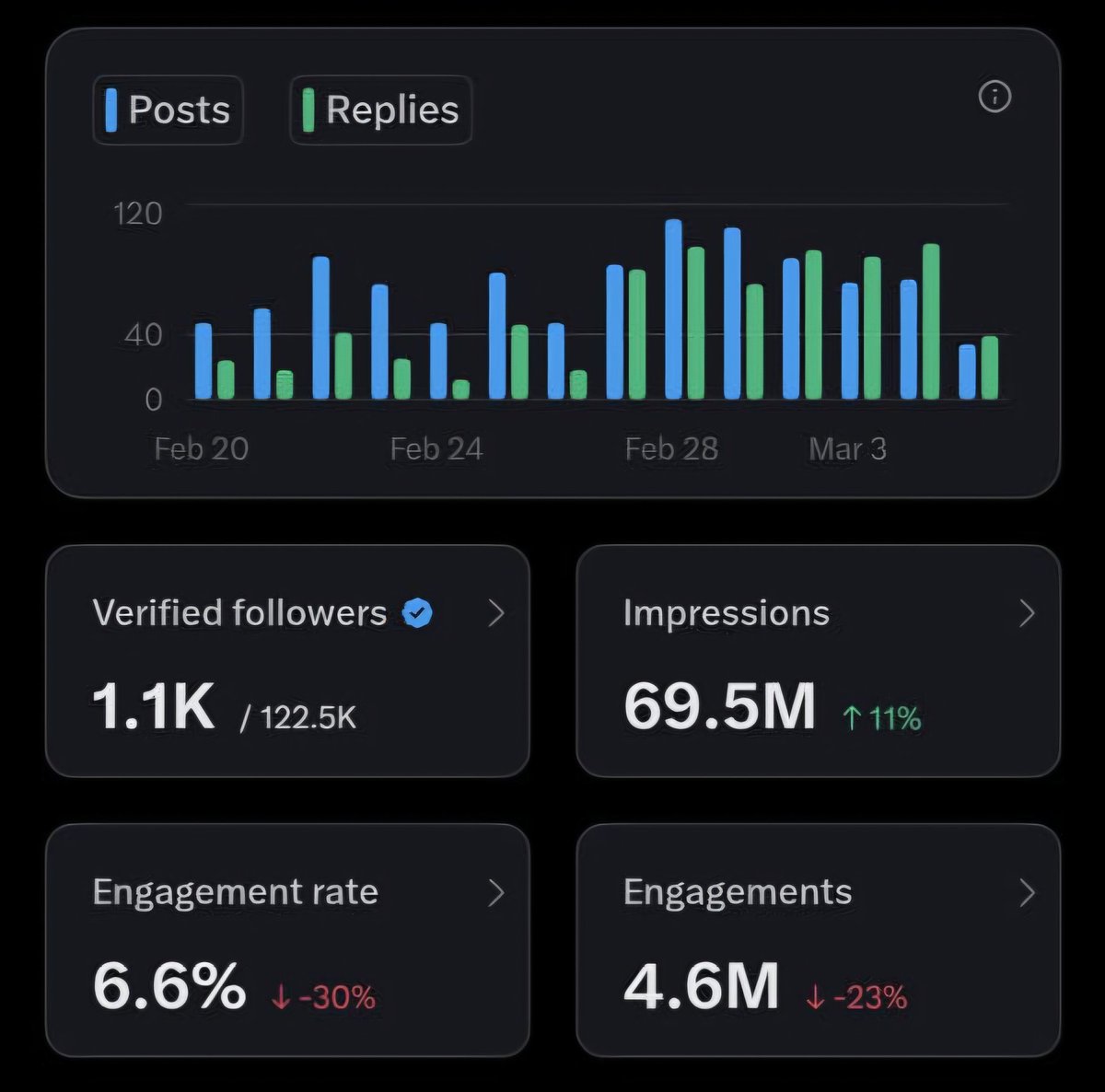 Statistik kek gini kira2 udah dapet berapa yaa dr mang elon? 🥹
Semoga kelak kita bisa mencapai titik itu yaa gaes. 

Mari saling follow dan jb2, kalau lewat tl kalian bisa bantu RT yak. Auto folbek, kalau belum dapet fb komen aja 😊