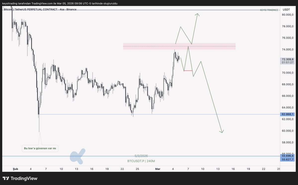 Keysi Trading tweet media