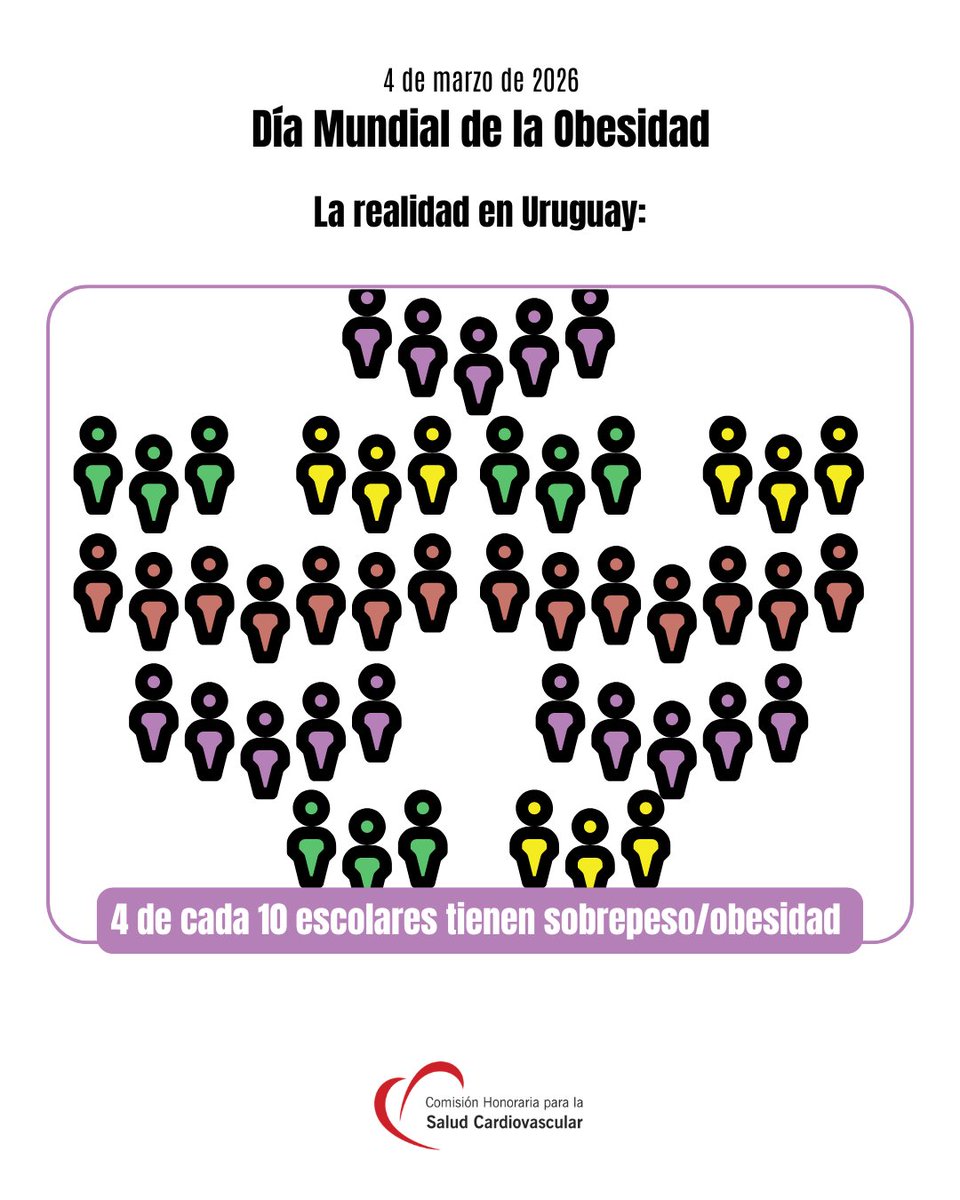 Comisión Cardiovascular tweet media