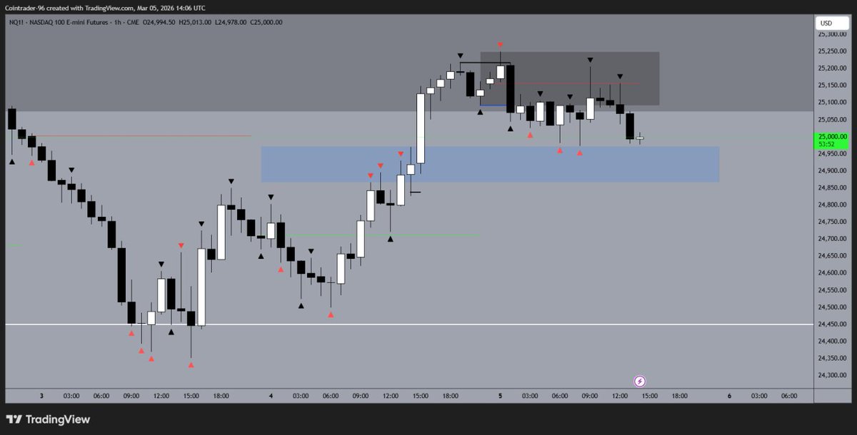 cointrader96 tweet media