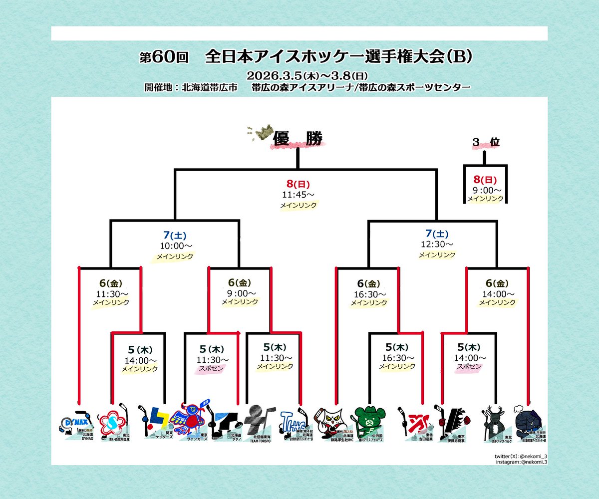 nekomi_3's tweet image. 6日は9:00～試合あるよ🏒

#全日本アイスホッケー選手権大会B
#アイスホッケー #icehockey 
#第60回全日本アイスホッケー選手権大会B