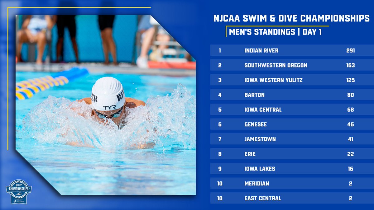 Indian River State College Athletics tweet media