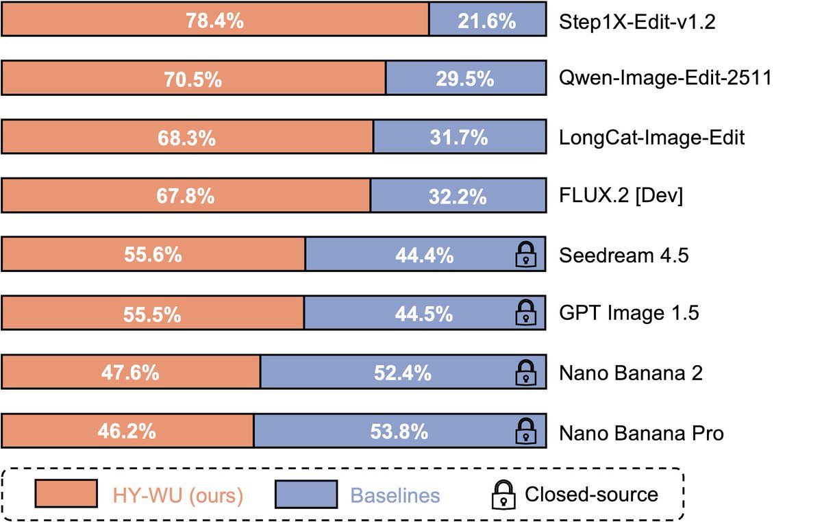 Tencent HY tweet media