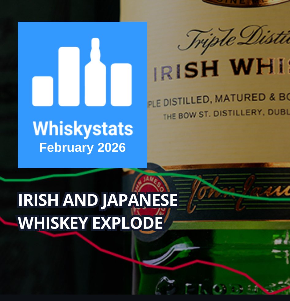 Whiskystats tweet media