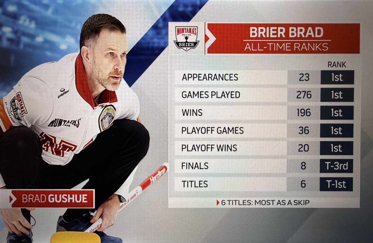 Curling Canada tweet media