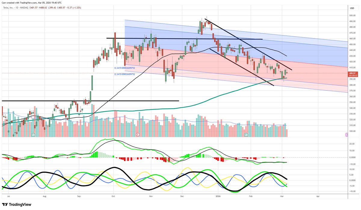 Dr. Stoxx tweet media
