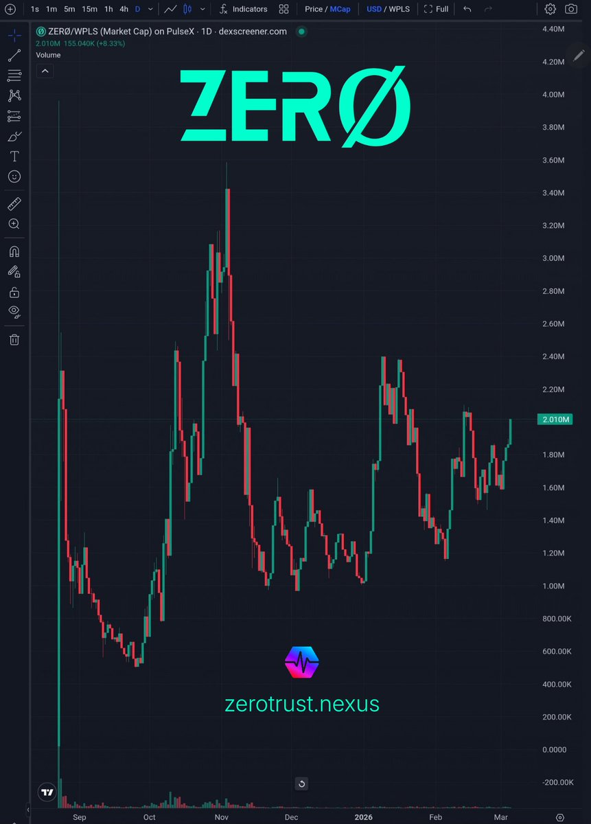 The ZeroTrust Network tweet media